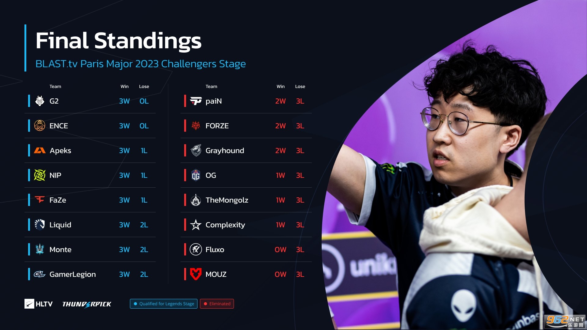 挑战赛段胜利：风雨中的团队荣耀与车手技艺