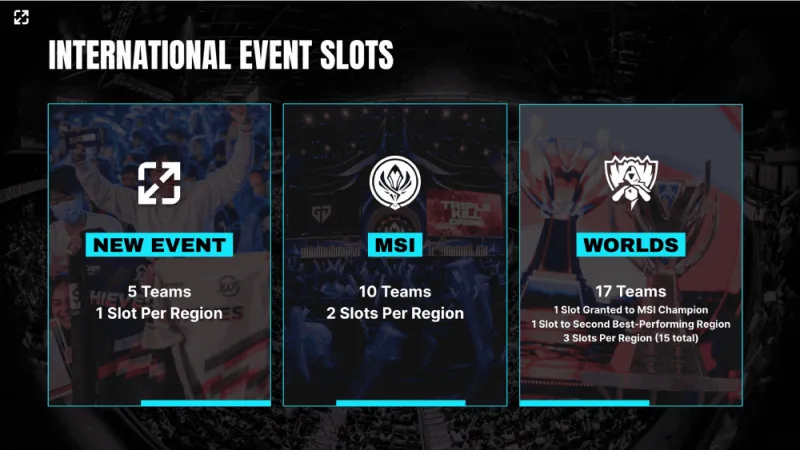 北美英雄联盟战队重金引入韩国明星选手，韩援选手能否助力北美赛区突破全球总决赛？